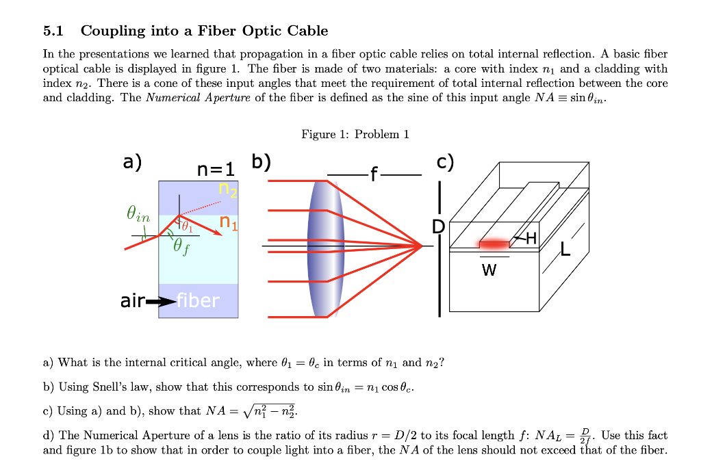Solved 5.1 Coupling into a Fiber Optic Cable In the | Chegg.com
