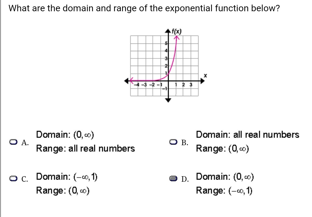 Solved What Are The Domain And Range Of The Exponential Chegg