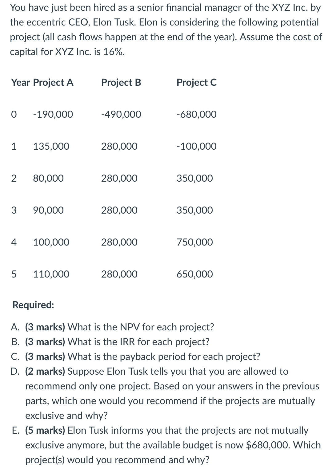 SOLVED DURING 2020 YOU WERE HIRED AS THE CHIEF FINANCIAL visual data 5