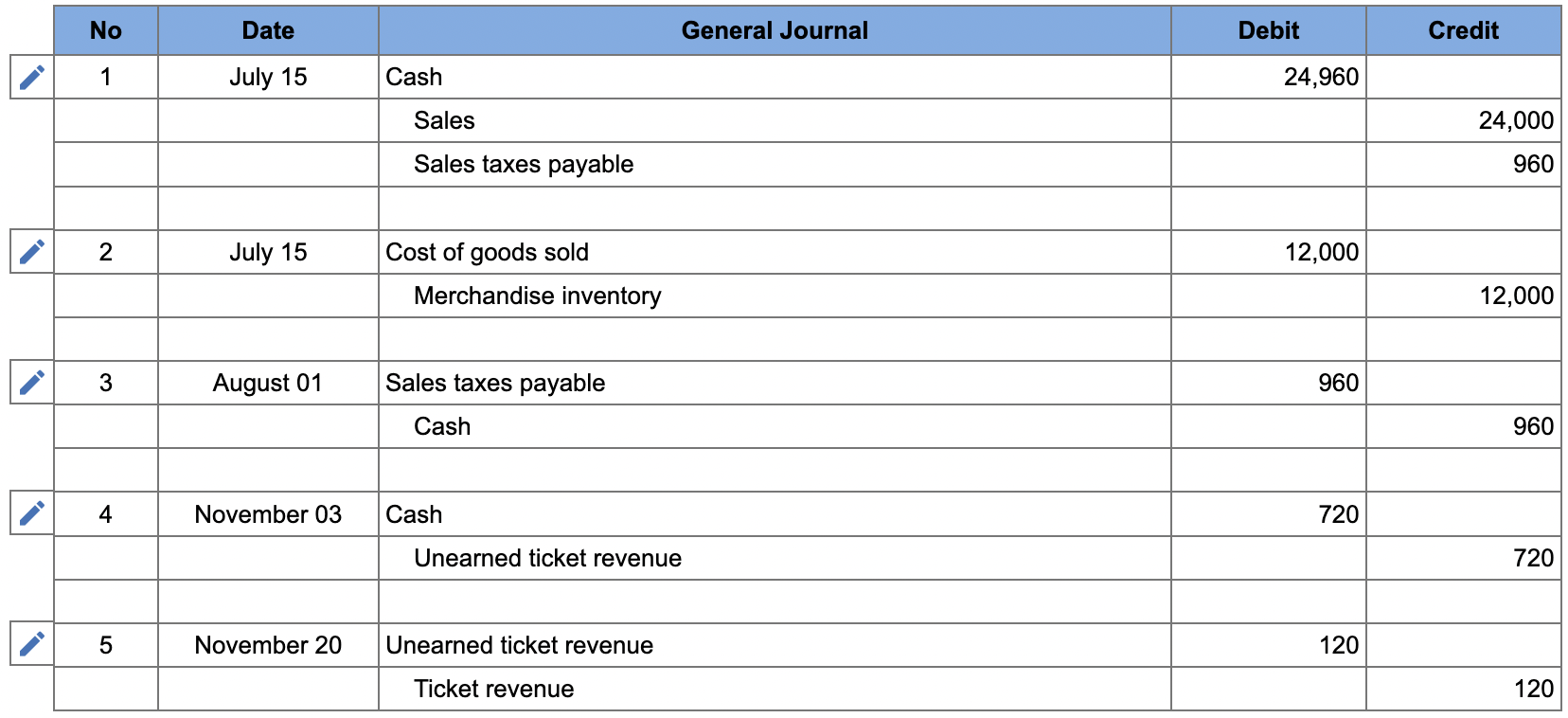amex gold card cash advance limit