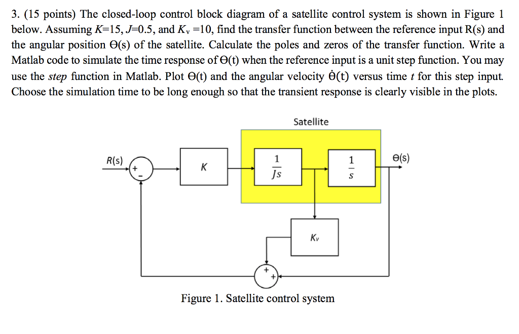 Solved 3. (15 points) The closed-loop control block diagram | Chegg.com