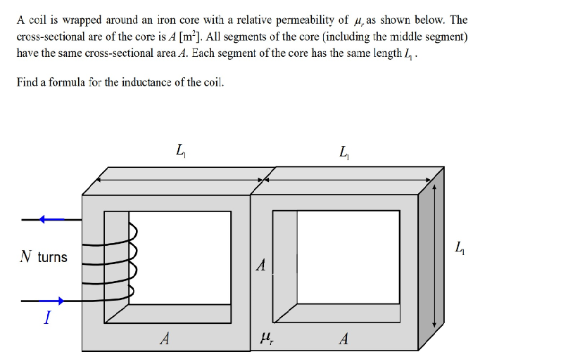 Solved A coil is wrapped around an iron core with a relative