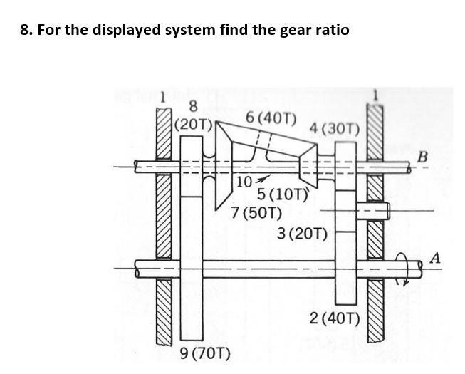 Solved 8. For the displayed system find the gear ratio | Chegg.com