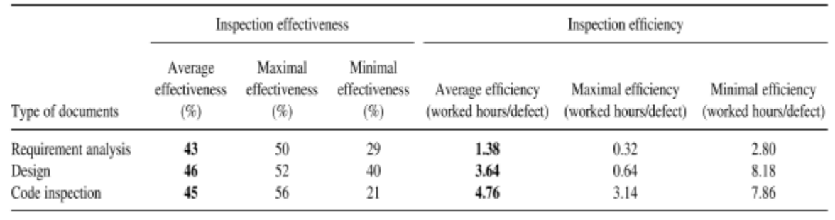 Solved Software Quality Engineering Table 4.1 presents the | Chegg.com