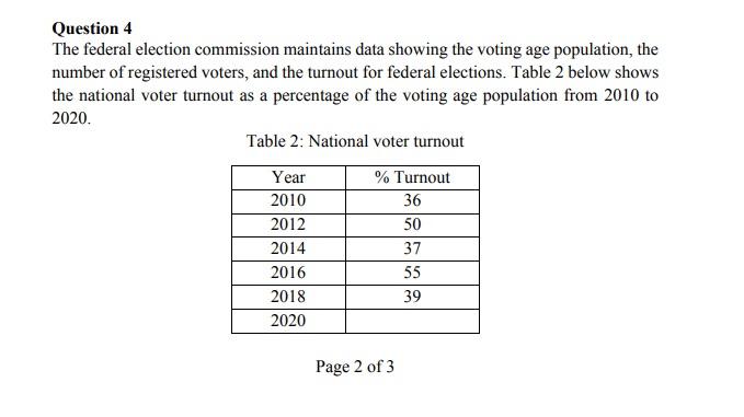 Solved Question 4 The Federal Election Commission Maintains | Chegg.com