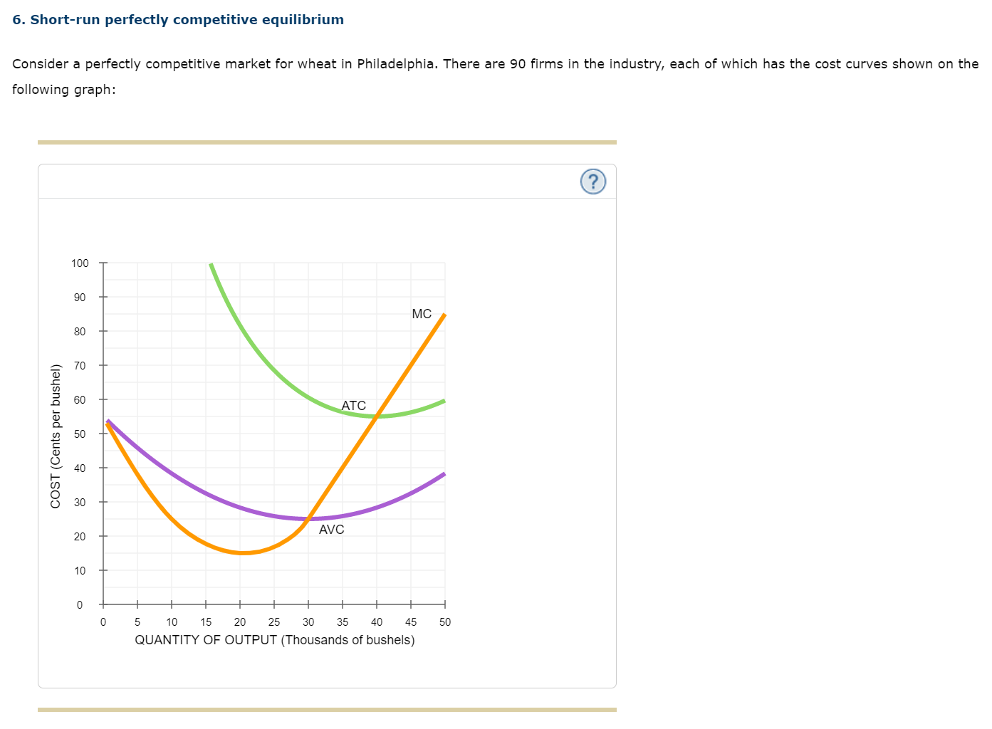 Solved 6. Shortrun perfectly competitive equilibrium