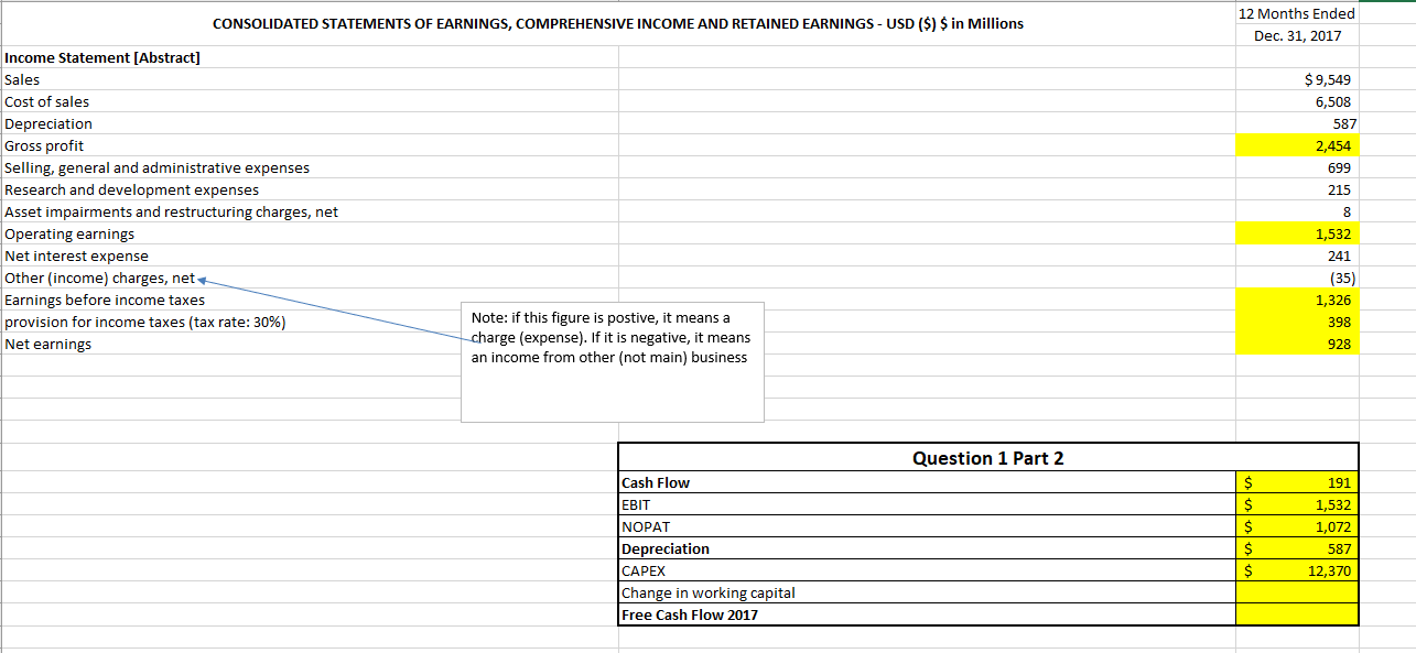 Solved CONSOLIDATED STATEMENTS OF EARNINGS, COMPREHENSIVE | Chegg.com