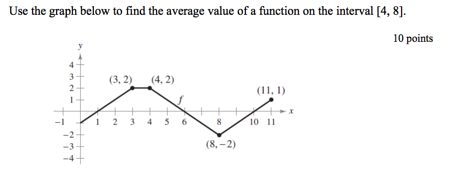 solved-use-the-graph-below-to-find-the-average-value-of-a-chegg