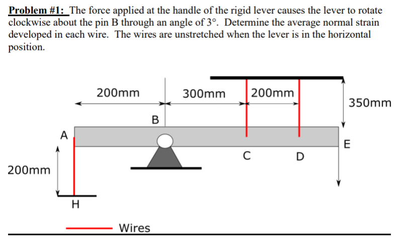 Solved 1) Assuming a specified clockwise rotation θN applied