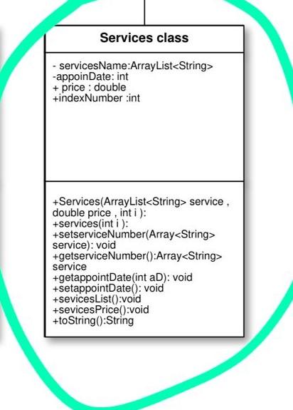 Solved Services class - servicesName:ArrayList -appoinDate: | Chegg.com