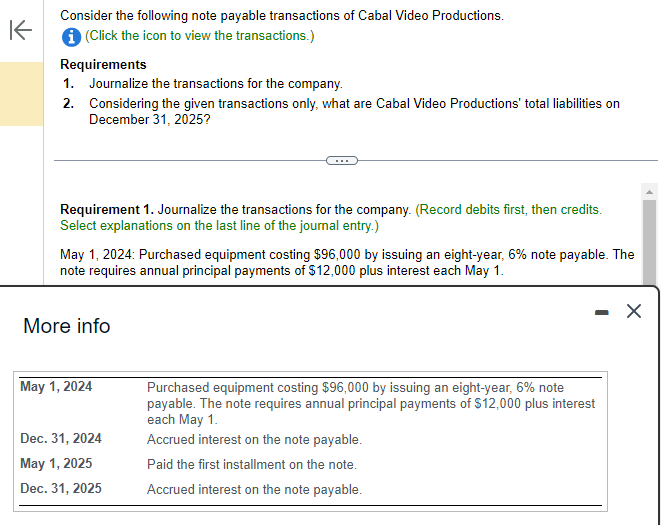 Solved Consider the following note payable transactions of