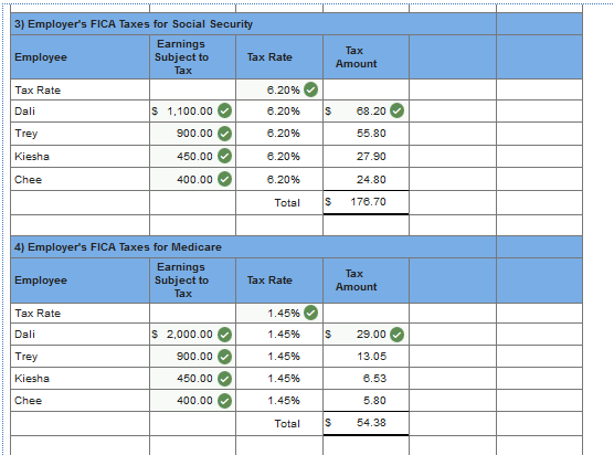 What Is FICA, and How Much Is FICA Tax?  Payroll taxes, Business tax,  Financial life hacks