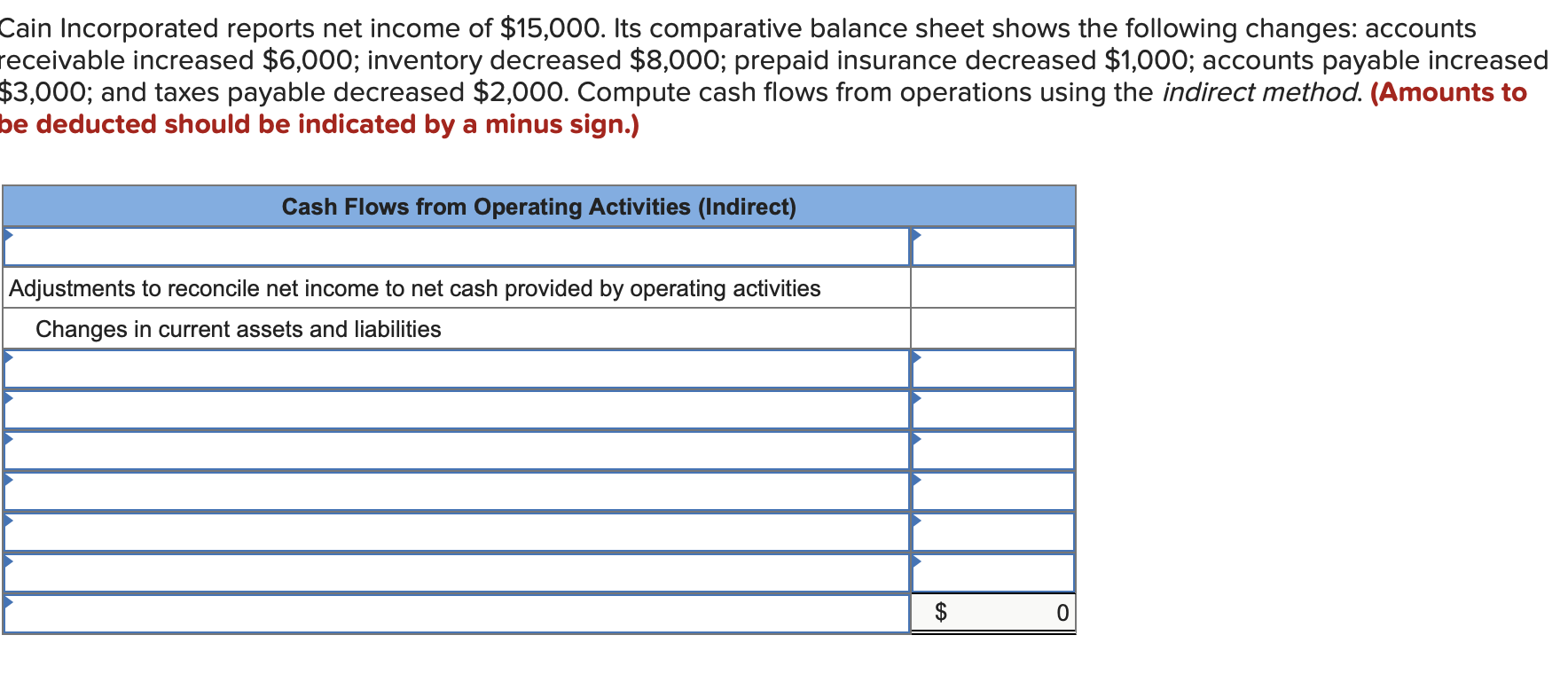 :ain Incorporated reports net income of \( \$ 15,000 \). Its comparative balance sheet shows the following changes: accounts 