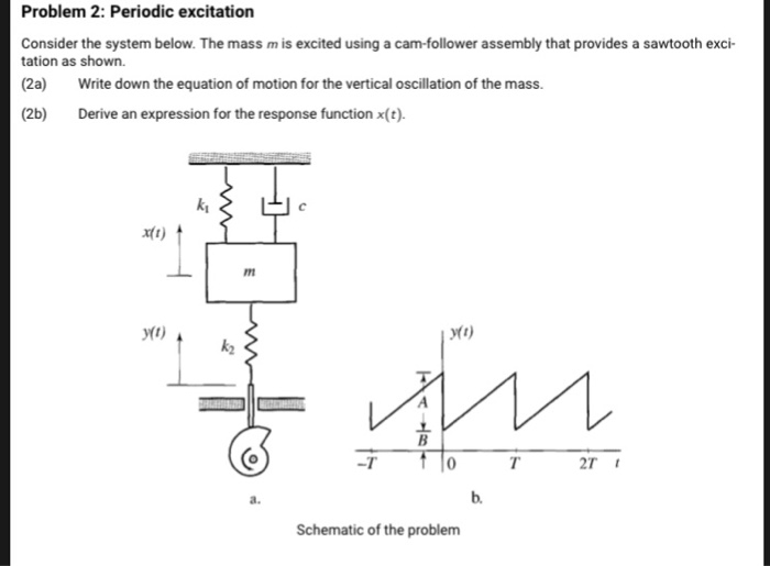 Solved Problem 2: Periodic excitation Consider the system | Chegg.com