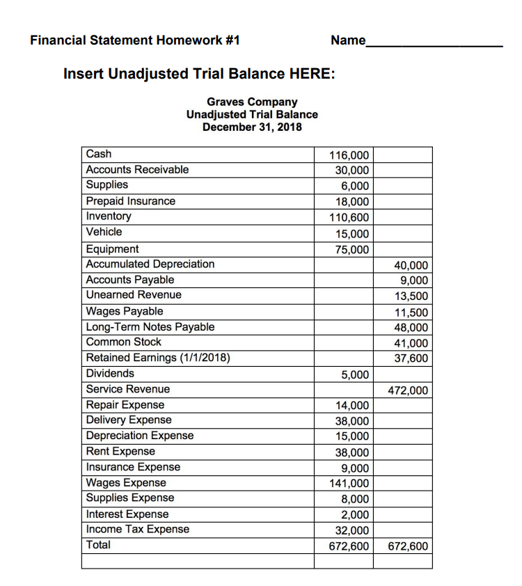 Solved Financial Statement Homework #1 Name Insert | Chegg.com