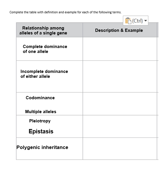 Example Condominance Codominance Definition