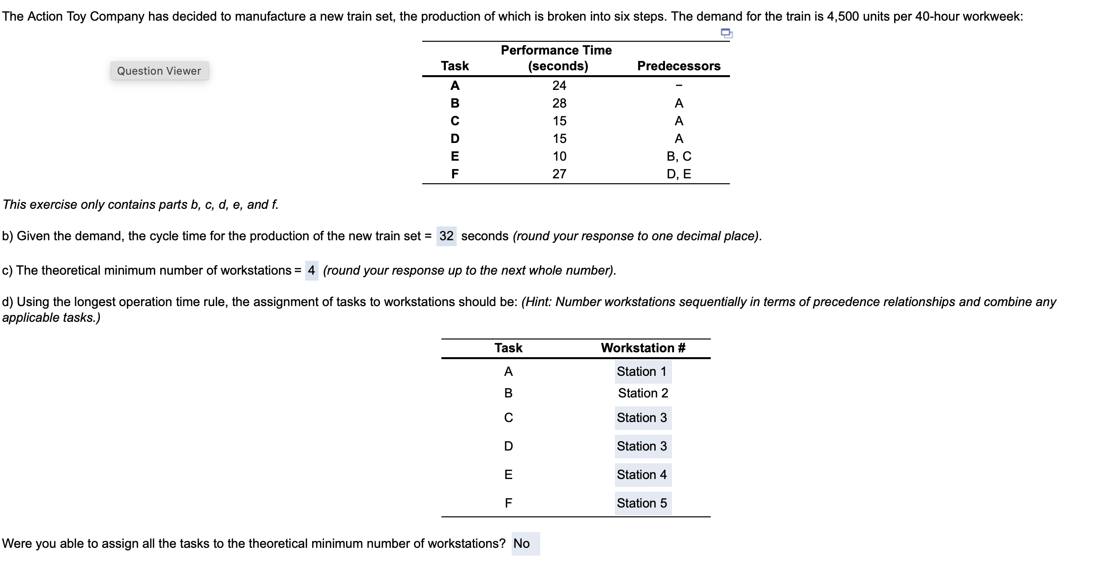 Solved The total idle time per cycle for the process = ___