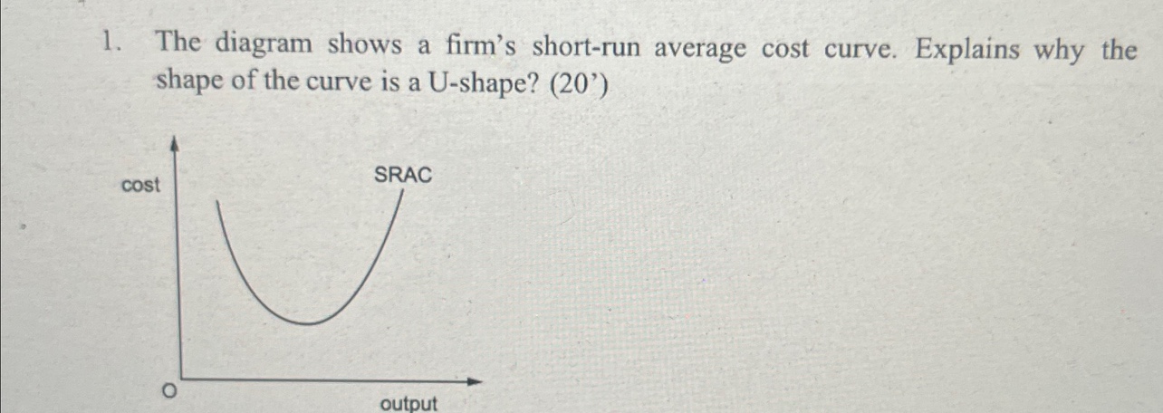 solved-1-the-diagram-shows-a-firm-s-short-run-average-cost-chegg