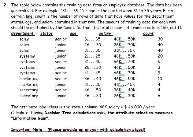 2. The table below contains the training data from an | Chegg.com