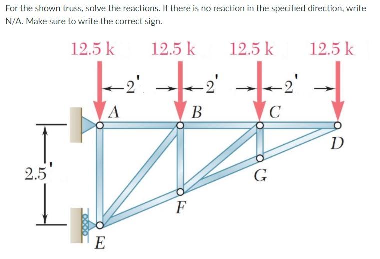 Solved What is the reaction at A in the x-direction? What is | Chegg.com