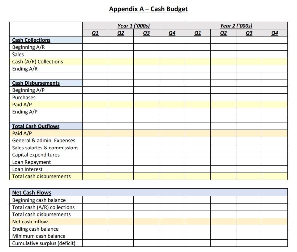 Solved Based on the information above build a Cash Budget | Chegg.com