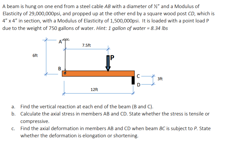 Solved A beam is hung on one end from a steel cable AB with | Chegg.com