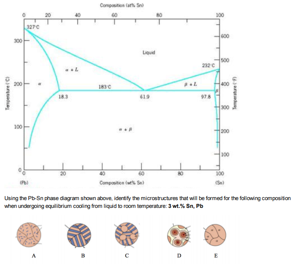 Solved Using the Pb­Sn phase diagram shown above, identify | Chegg.com