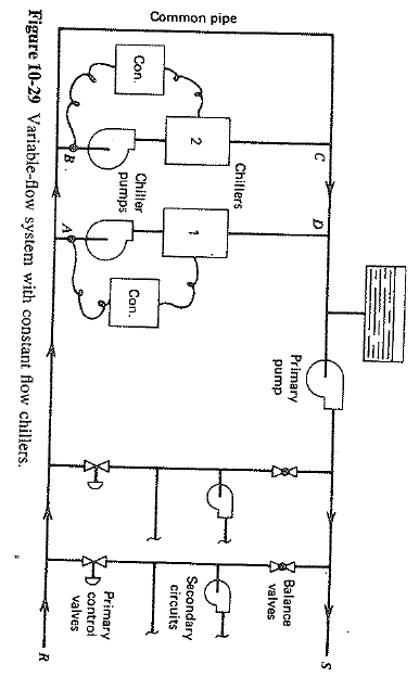 Consider the preliminary system layout in Fig. 10-40. | Chegg.com