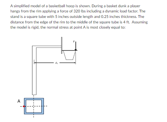 Solved A simplified model of a basketball hoop is shown. | Chegg.com
