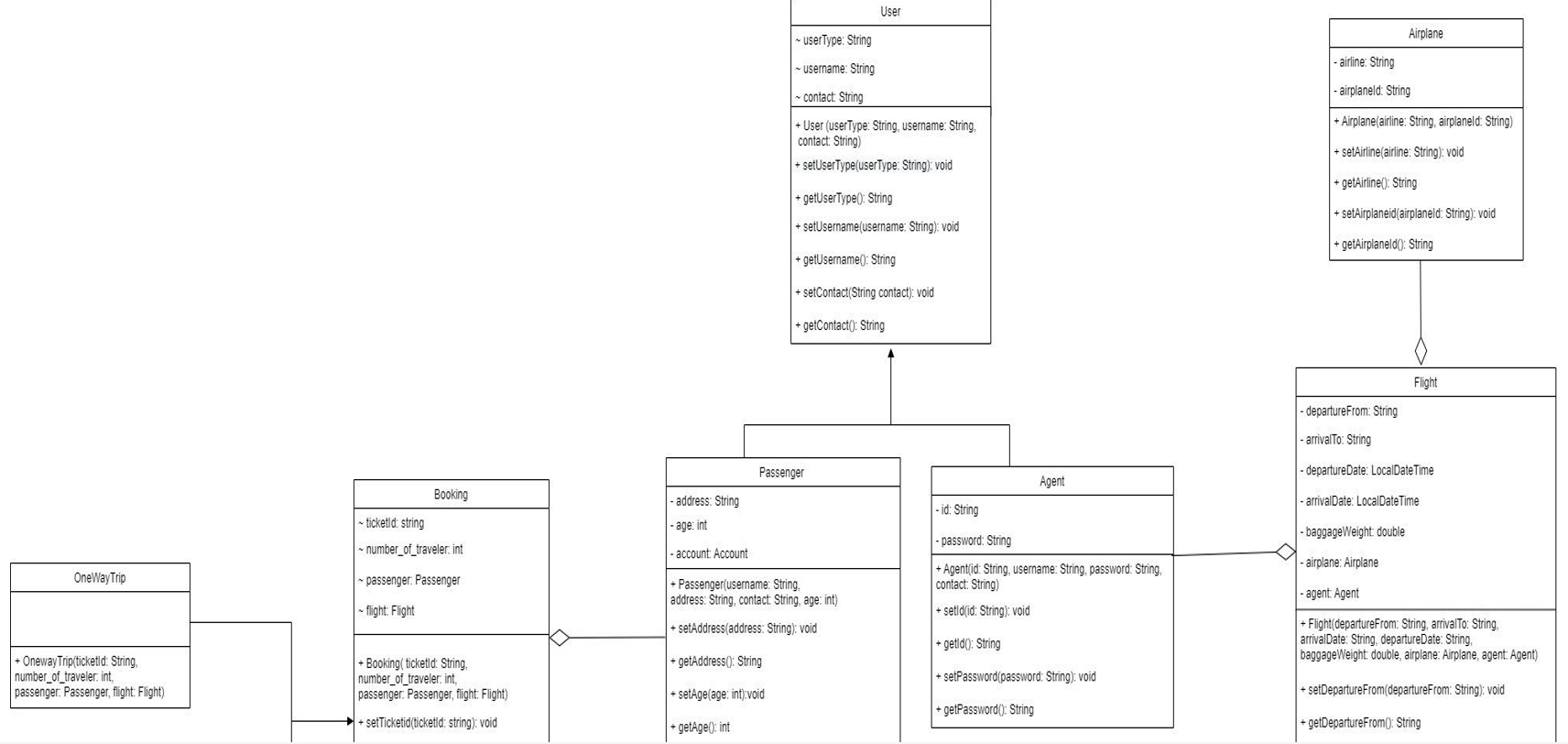 Solved develop a complete java using Object-Oriented | Chegg.com