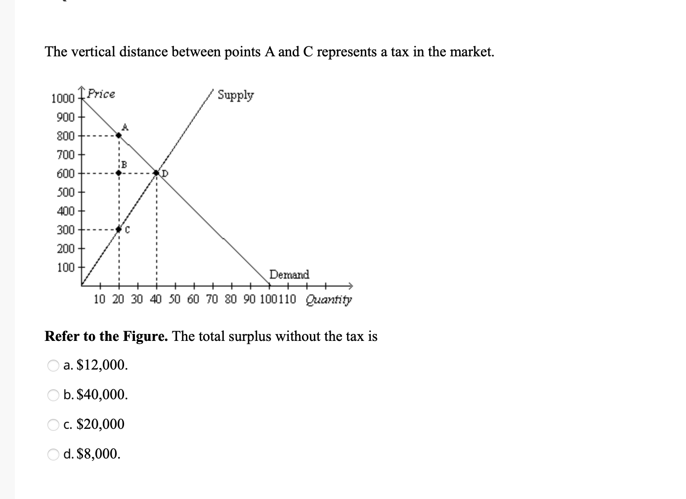 Solved Suppose That The Government Imposes A Tax Of P3 - P1. | Chegg.com