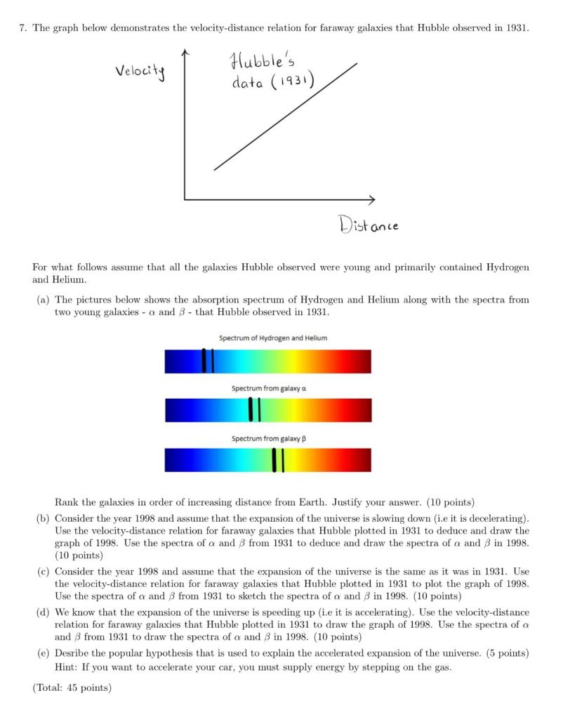 Solved 7. The graph below demonstrates the velocity-distance | Chegg.com
