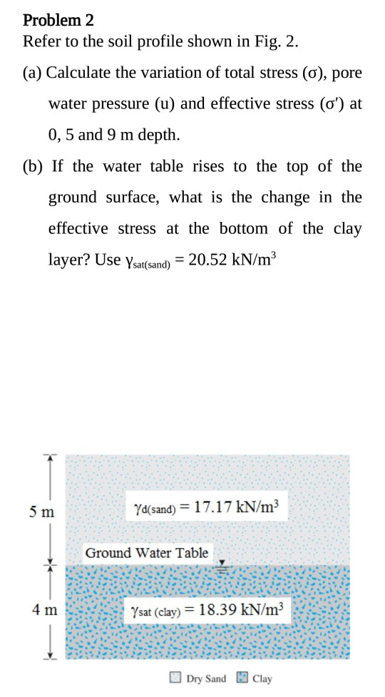 Solved Problem 2 Refer to the soil profile shown in Fig. 2.