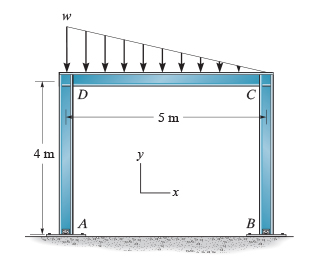 Solved Consider the frame shown in (Figure 1). Assume AA and | Chegg.com