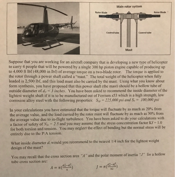 Solved Main rotor system Rptor Blade Rotor Blade Control | Chegg.com