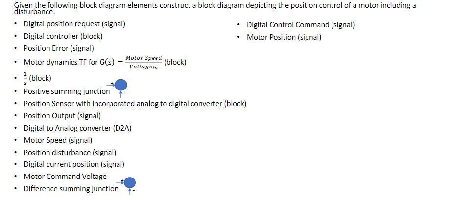 Solved Given The Following Block Diagram Elements Construct | Chegg.com