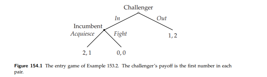 Classification diagram for two-player games. A point in the