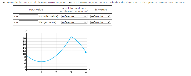 Solved Estimate the location of all absolute extreme points. | Chegg.com