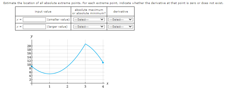 solved-estimate-the-location-of-all-absolute-extreme-points-chegg