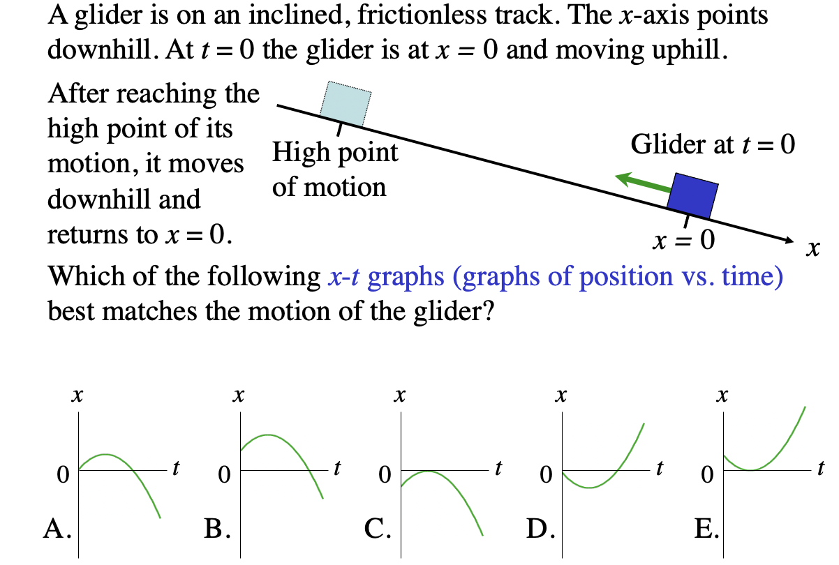 Solved = A glider is on an inclined, frictionless track. The