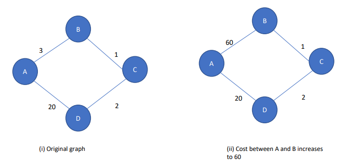 Solved For the following graph: Explain the count to | Chegg.com