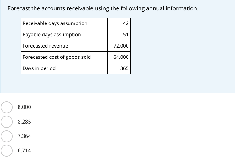 solved-forecast-the-accounts-receivable-using-the-following-chegg