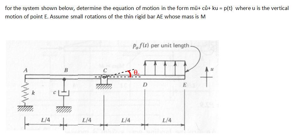 Solved For The System Shown Below Determine The Equation Chegg Com