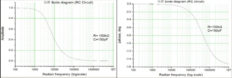 Solved In experiment using RC,CR curcuit, I get formula of | Chegg.com