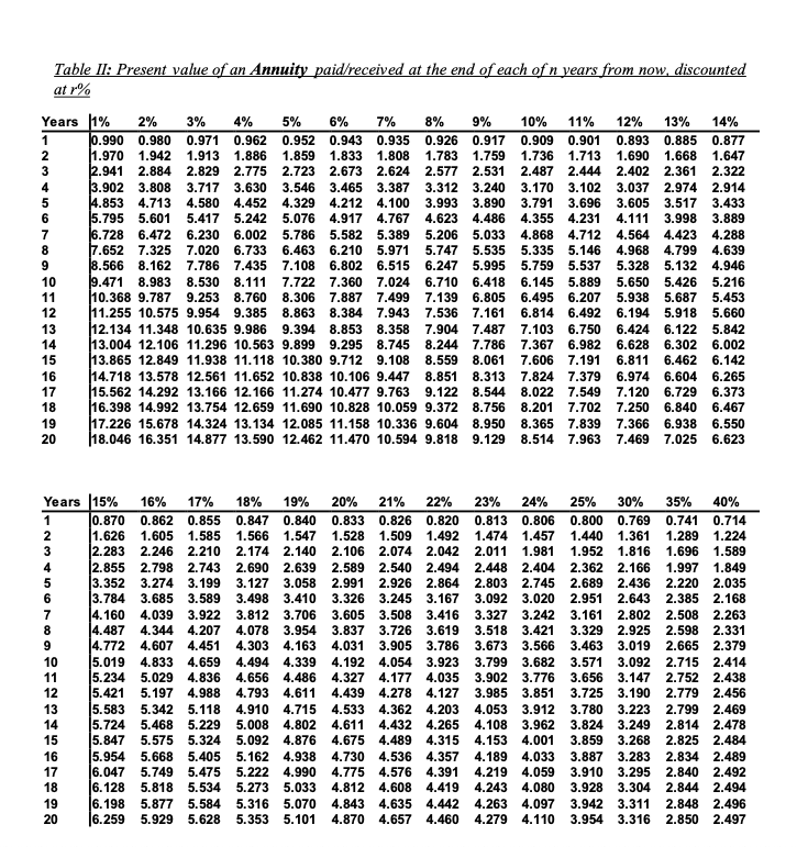 Prepare an analysis of the conversion period for the | Chegg.com