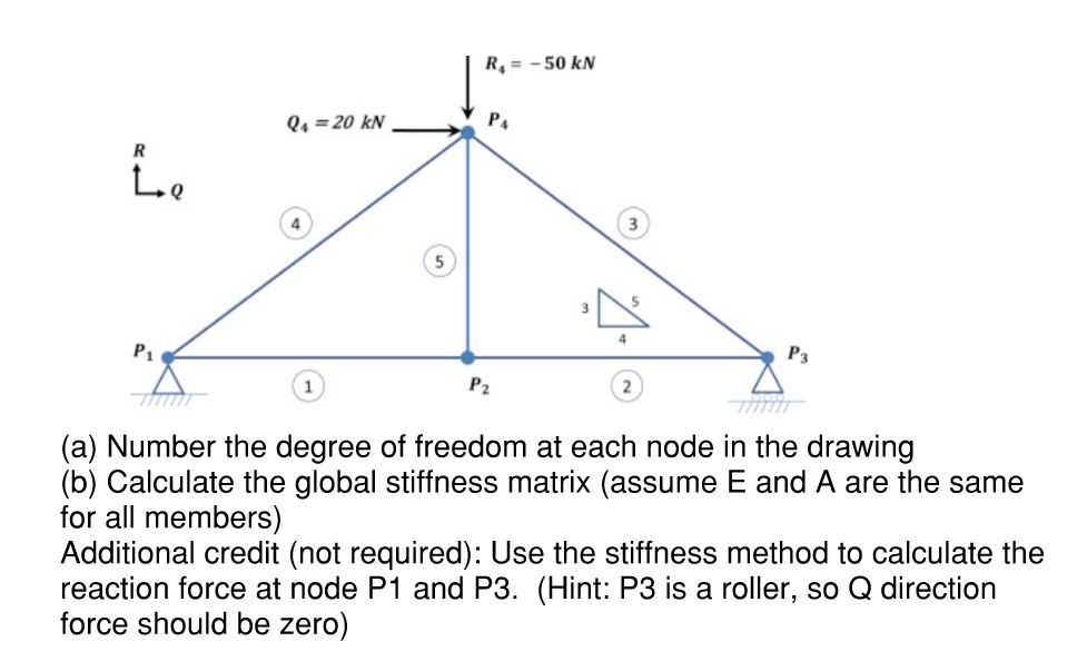 (a) Number the degree of freedom at each node in the | Chegg.com