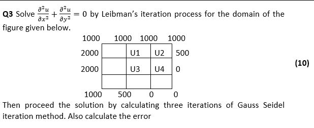 Solved au au Q3 Solve + 0x2 = 0 by Leibman's iteration | Chegg.com