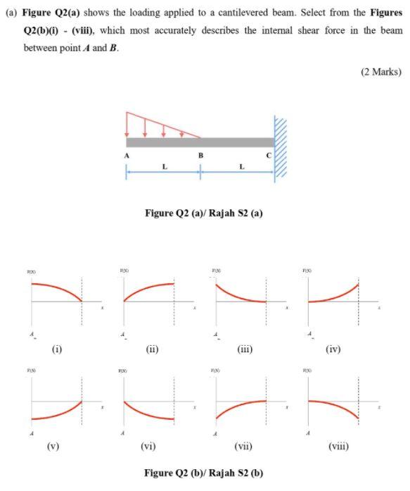 Solved (a) Figure Q2(a) shows the loading applied to a | Chegg.com