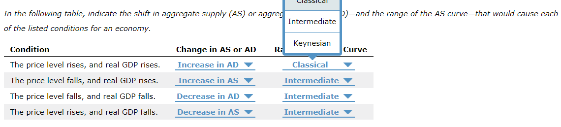 Solved Classical In the following table, indicate the shift | Chegg.com