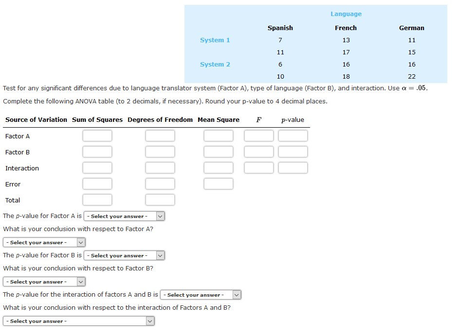 Solved A factorial experiment was designed to test for any